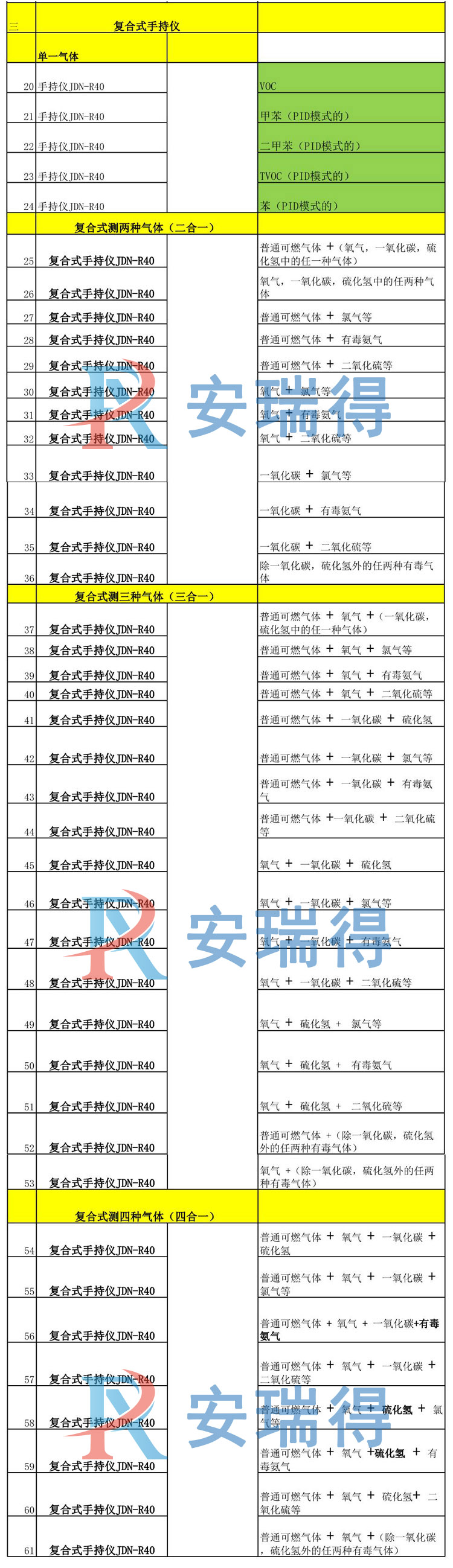 便携式四合一气体检测仪可自由搭配
