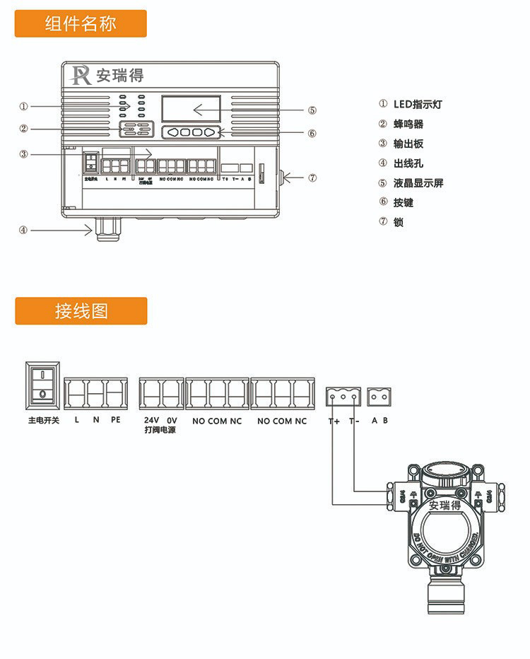 气体报警控制器采用壁挂式安装