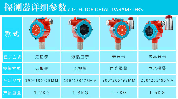有害气体报警器款式说明 有害气体报警器款式说明