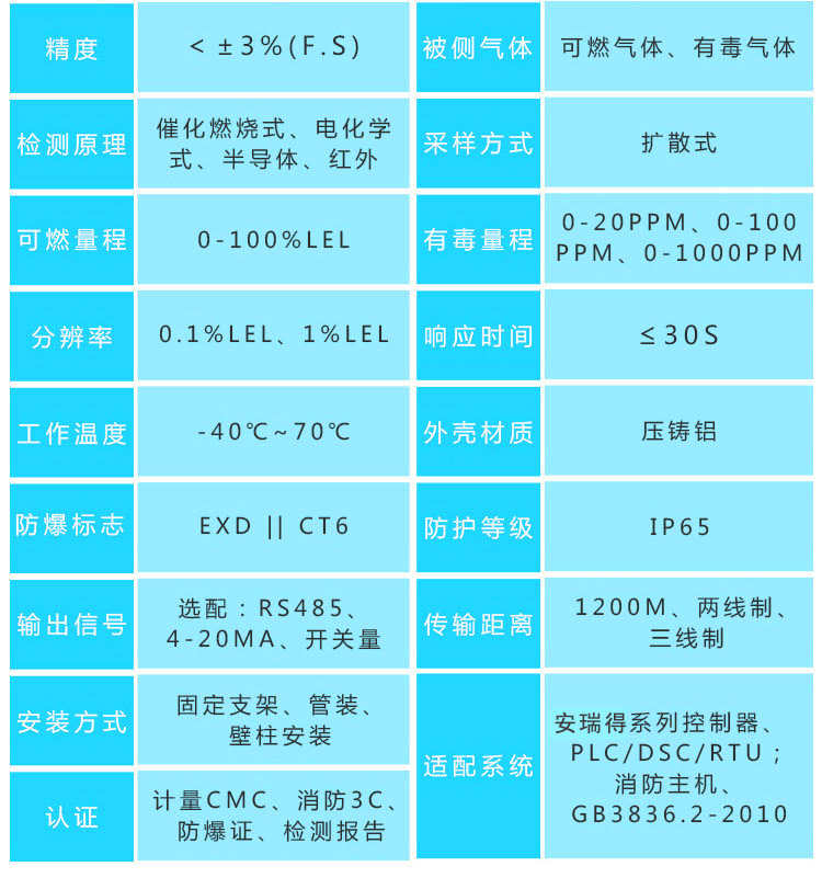 有害气体报警器探头参数 有害气体报警器探头参数