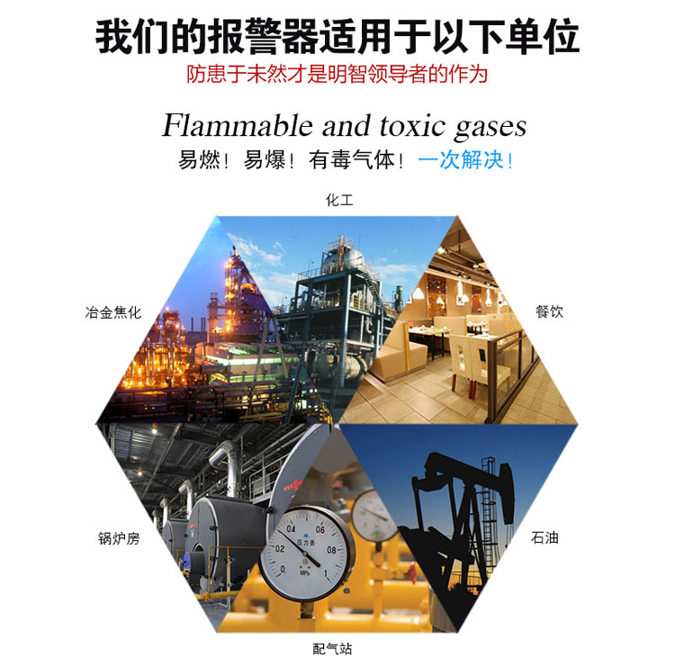 有害气体报警器应用领域 有害气体报警器应用领域