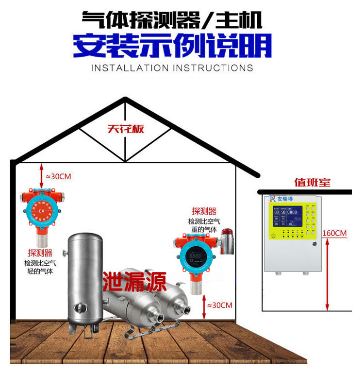 有害气体报警器安装实例 有害气体报警器安装实例