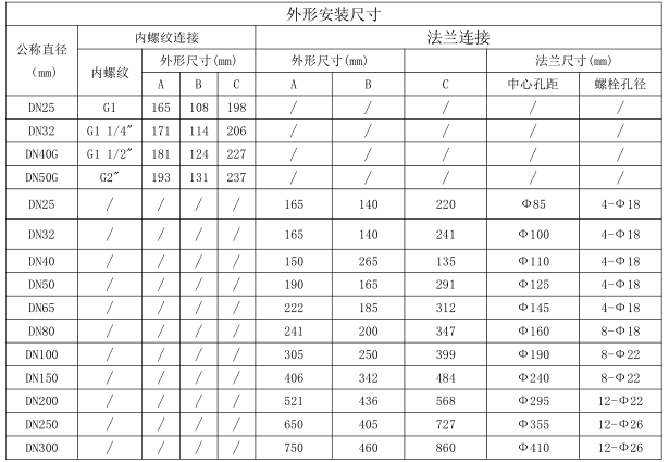燃气紧急切断阀尺寸