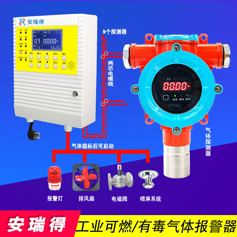 <b>液氨气体报警器</b>