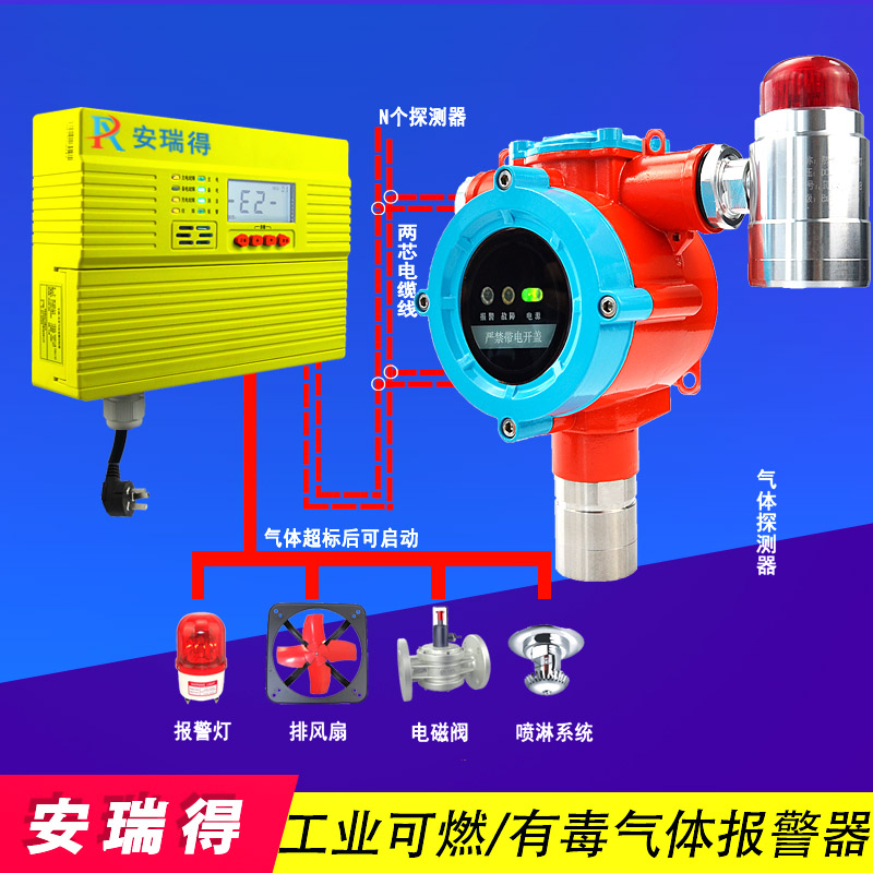<b>油漆气体报警器</b>